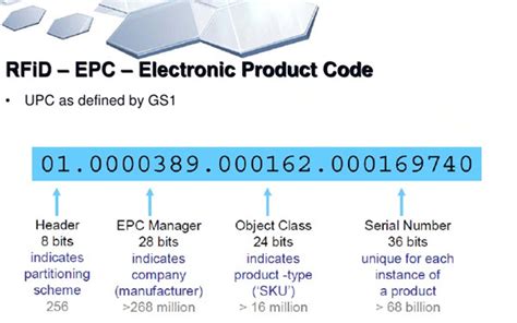 epc rfid tag factory|how to use rfid software.